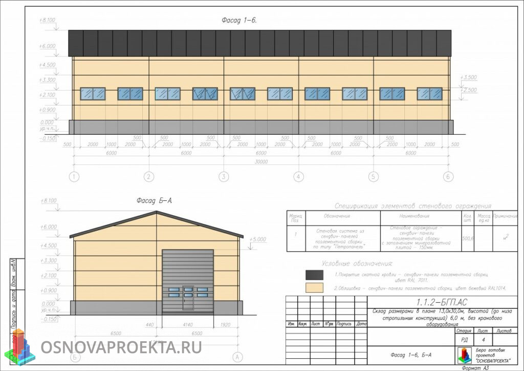 Размеры проектов